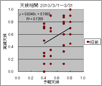 �V�󑊊ց@�U���O