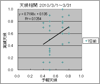 �V�󑊊ց@�V���O