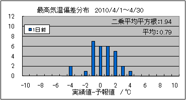 �ō��C���΍��@�O��