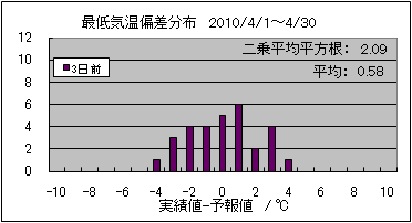 �Œ�C���΍��@�R���O