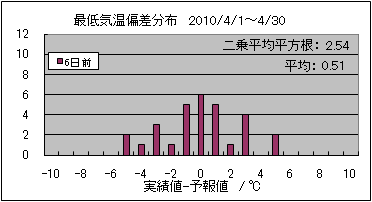 �Œ�C���΍��@�U���O