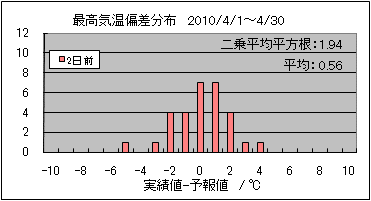 �ō��C���΍��@�Q���O