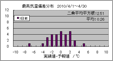 �ō��C���΍��@�R���O