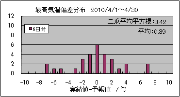 �ō��C���΍��@�U���O