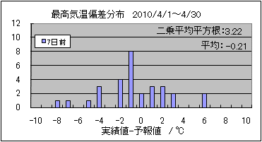 �ō��C���΍��@�V���O