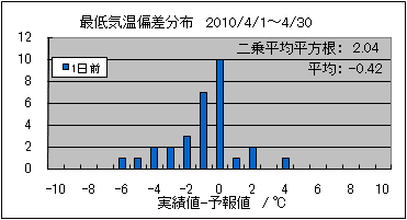 �Œ�C���΍��@�O��
