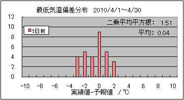 �Œ�C���΍��@�Q���O
