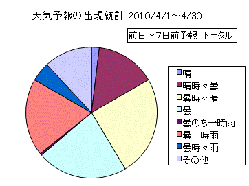 �V�C�\��o�����v�@����
