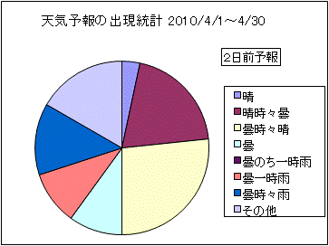 �V�C�\��o�����v�@�Q���O