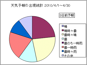 �V�C�\��o�����v�@�R���O