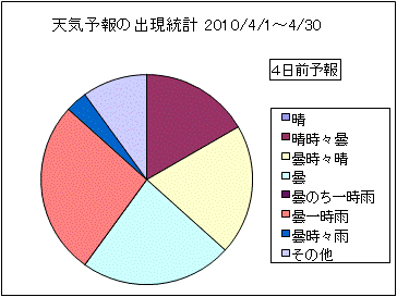 �V�C�\��o�����v�@�S���O