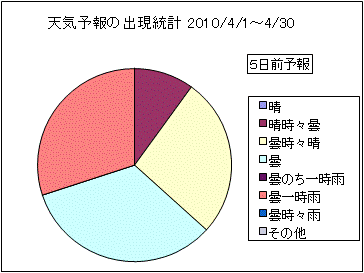 �V�C�\��o�����v�@�T���O
