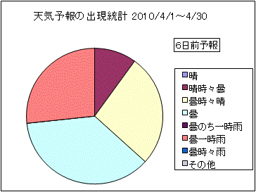 �V�C�\��o�����v�@�U���O