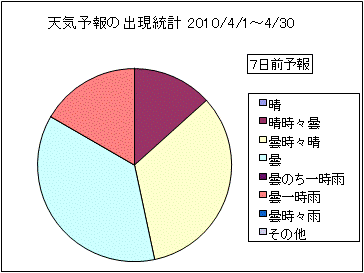 �V�C�\��o�����v�@�V���O
