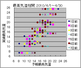 �ō��C�����ց@All