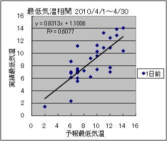 �Œ�C�����ց@�O��