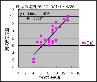 �Œ�C�����ց@�Q���O