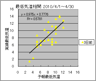 �Œ�C�����ց@�R���O