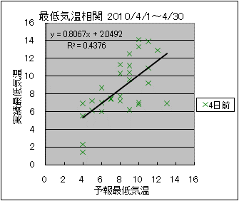 �Œ�C�����ց@�S���O