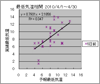 �Œ�C�����ց@�T���O