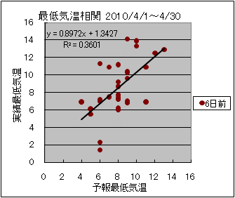 �Œ�C�����ց@�U���O