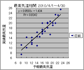 �ō��C�����ց@�O��