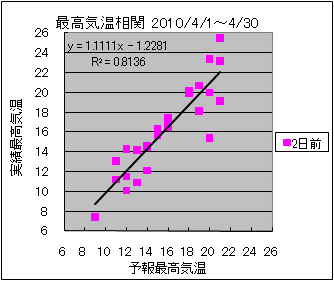 �ō��C�����ց@�Q���O