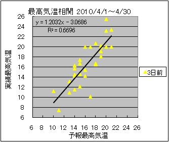 �ō��C�����ց@�R���O