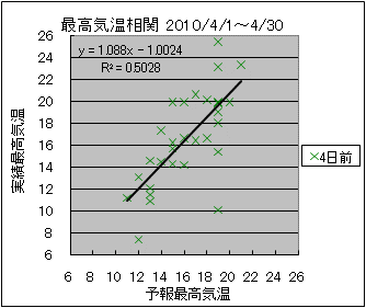 �ō��C�����ց@�S���O