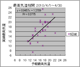 �ō��C�����ց@�T���O