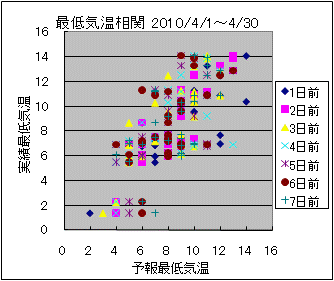 �Œ�C�����ց@All