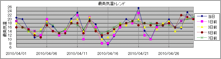 �ō��C���g�����h