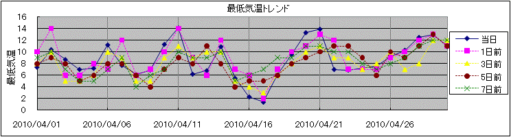 �Œ�C���g�����h