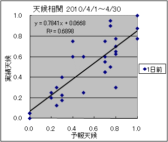 �V�󑊊ց@�O��