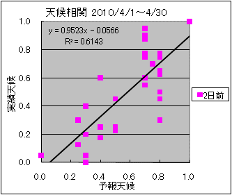 �V�󑊊ց@�Q���O