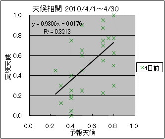 �V�󑊊ց@�S���O