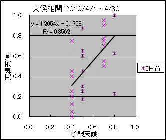 �V�󑊊ց@�T���O