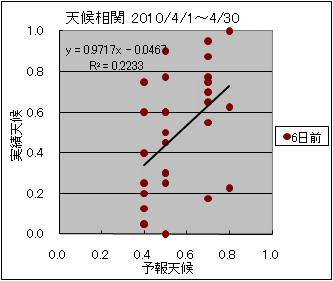 �V�󑊊ց@�U���O