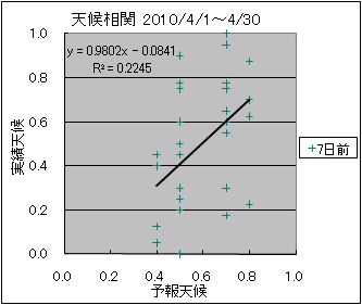 �V�󑊊ց@�V���O