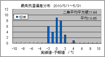 �ō��C���΍��@�O��