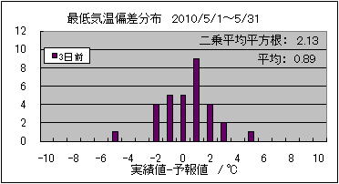 �Œ�C���΍��@�R���O