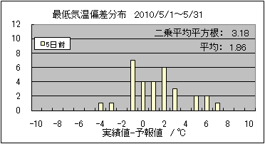 �Œ�C���΍��@�T���O