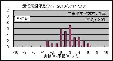 �Œ�C���΍��@�U���O