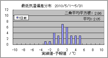 �Œ�C���΍��@�V���O