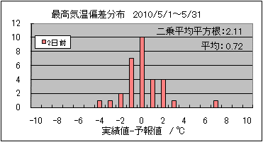 �ō��C���΍��@�Q���O