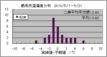 �ō��C���΍��@�R���O