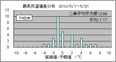 �ō��C���΍��@�S���O