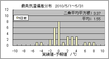 �ō��C���΍��@�T���O