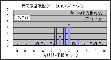 �ō��C���΍��@�V���O