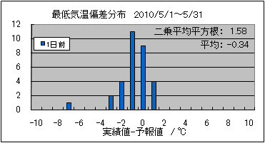 �Œ�C���΍��@�O��